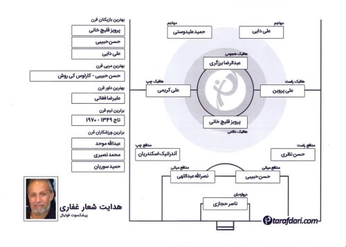 برترین های قرن با هدایت شعار غفاری: علیدوستی همیشه مورد توجه استقلال و پرسپولیس بود ولی به این دو تیم نرفت