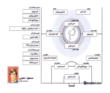 برترین های قرن با مسعود معینی: هوشمندی و سرعت آندرانیک اسکندریان بالاتر از محرمی بود