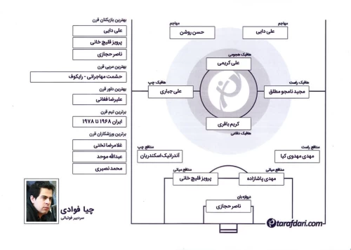 برترین های قرن با چیا فوادی: از 1968 تا 1978 سال های درخشان تیم ملی بود