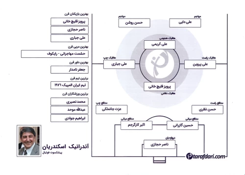 برترین های قرن با آندرانیک اسکندریان: حجازی و پروین با مغزشان فوتبال بازی می کردند