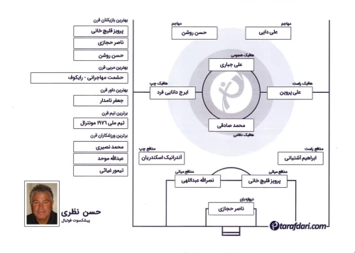 برترین های قرن با حسن نظری: اسکندریان در یک بازی جام جهانی نبود، 4 گل از ناحیه او خوردیم!