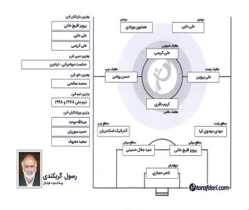 برترین های قرن با رسول گربکندی: راز تداوم سید جلال حسینی در سلامت اوست