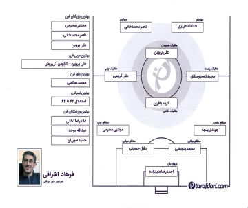 برترین های قرن با فرهاد اشراقی: سید جلال با هر تیمی بوده کمترین گل را خورده است