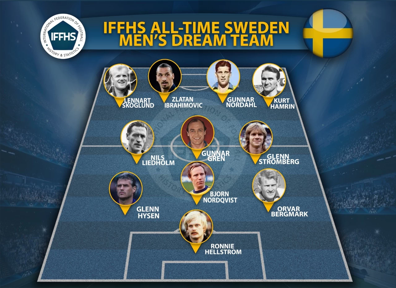 بهترین تیم تاریخ سوئد از نگاه فدراسیون بین المللی تاریخ و آمار