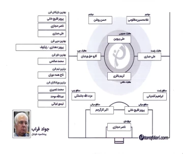 برترین های قرن با جواد قراب: بی هیچ حرفی علی جباری نابغه فوتبال ایران بود