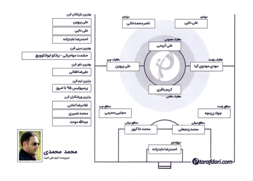 برترین های قرن با محمد محمدی / علی پروین و علی دایی بازیکنان قرن هستند