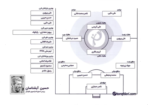 برترین های قرن با حسین آبشناسان: درخشان تا سنین بالا در اوج قرار داشت؛ حسن حبیبی یک رهبر خوب برای تیم ملی بود