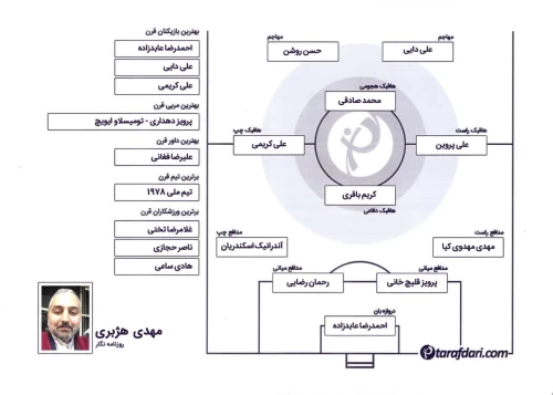 برترین های قرن با مهدی هژبری: عابدزاده حتی در مصاحبه هم ترسناک بود؛ ایران تا ابد به ایویچ بدهکار است!