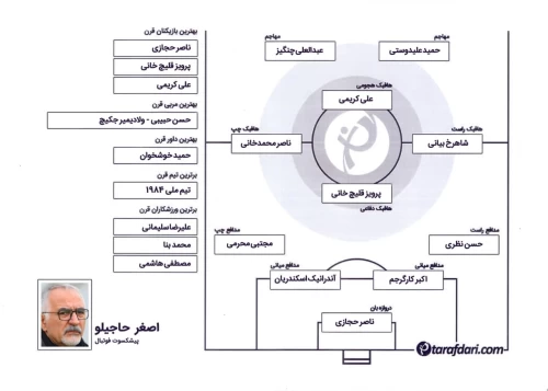 برترین های قرن با اصغر حاجیلو: علیدوستی، چنگیز و محمدخانی سازنده بهترین خط حمله تاریخ ما هستند