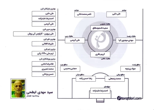 برترین های قرن با سید مهدی ابطحی: کریمی ویرانگر بود؛ فوتبال ایران مهدوی کیا را از یاد نمی برد