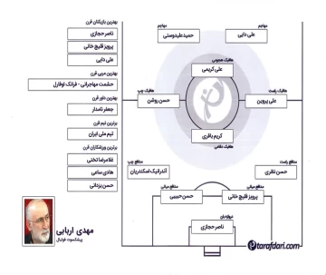 برترین های قرن با مهدی اربابی: حمید علیدوستی یک تنه هما را پیش می برد