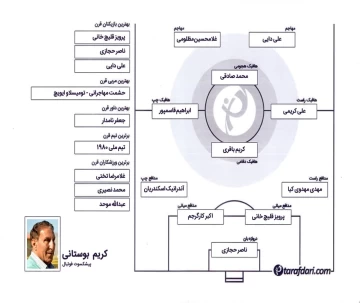 برترین های قرن با کریم بوستانی: منتخب قرن بدون خوزستانی ها نمی شود؛ ابو، صادقی و مظلومی!